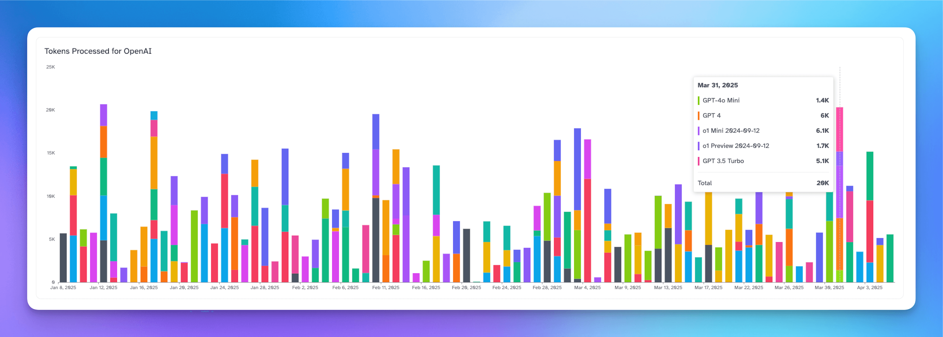 provider model insights
